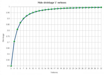 holes_v_vertexe.jpg