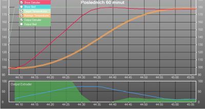 1-PID-růst.png