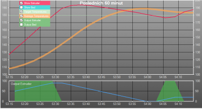 2-SlowBang-růst.png