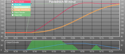 3-DeadTime-růst-správný.png