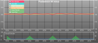 3-DeadTime-ustálení-správný.png