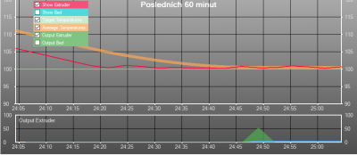 3-DeadTime-pokles-správný.png