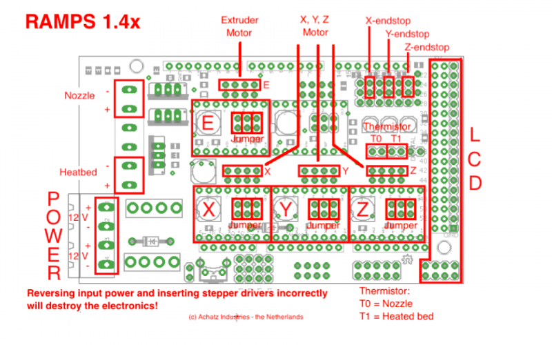 ramps-14-instructions-connections-3d-printer.png