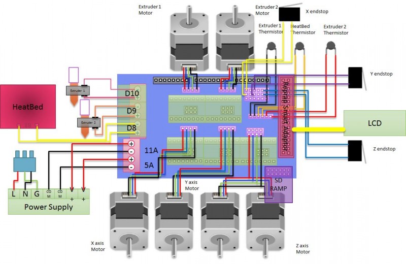 Dual Extruders (RAMPS 1.4).jpg