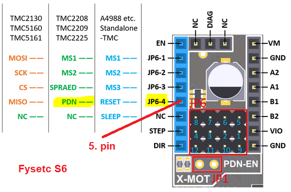 Fysetc S6 driver.PNG