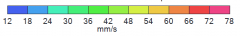 bridge slic3r speeds